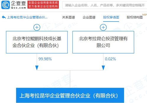 考拉基金成立企业管理合伙企业,经营范围含品牌管理等