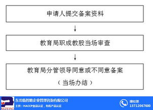 苏州出口食品生产企业备案 临智略企业管理